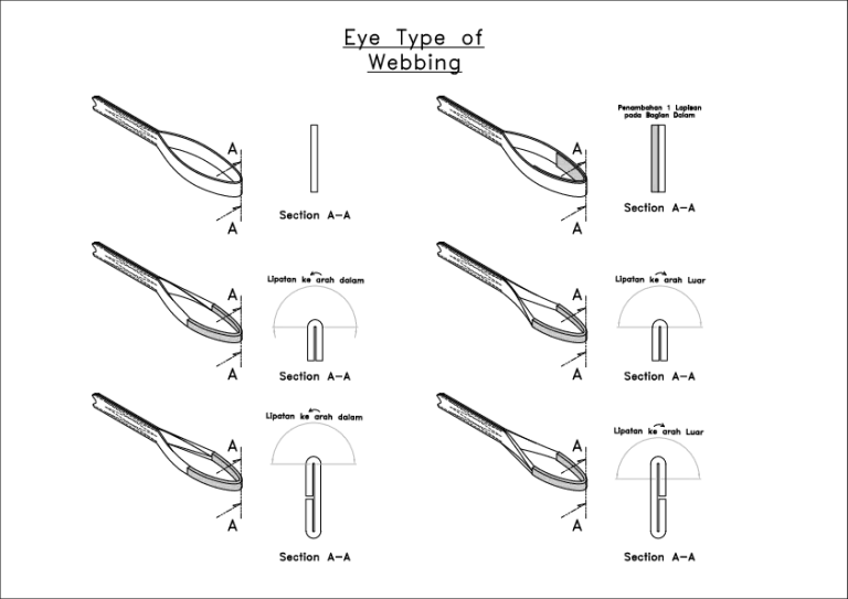 Guide to using webbing slings