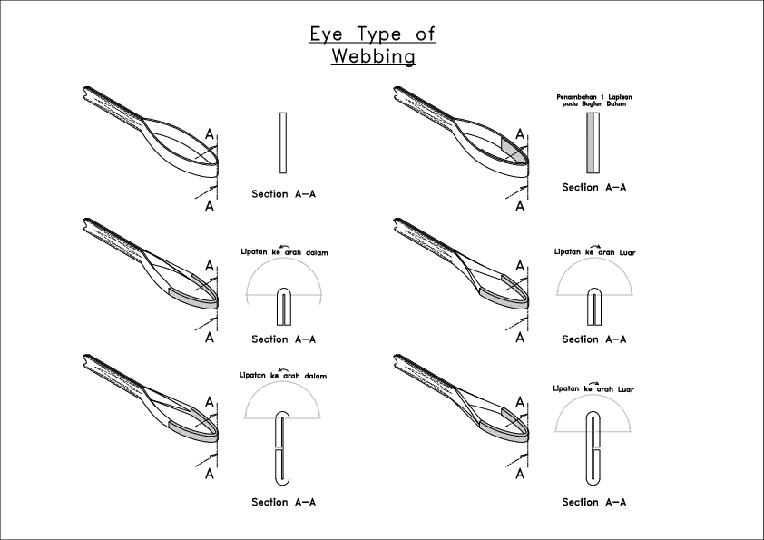 Guide to using webbing slings