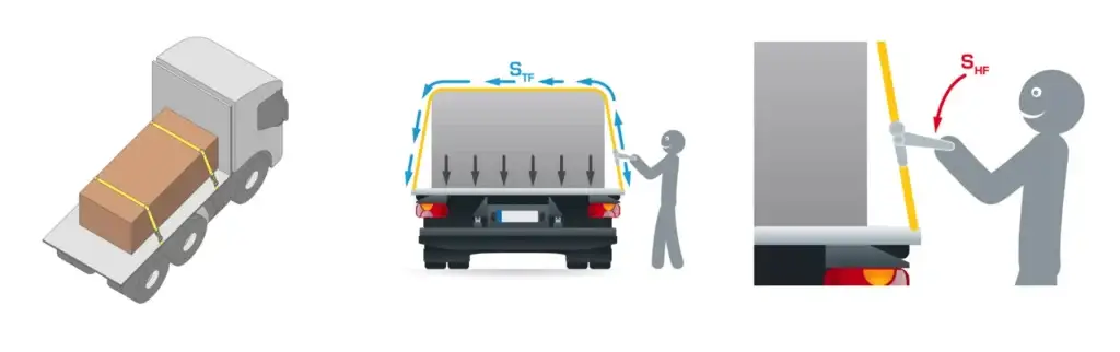 how to use Ratchet Lashing