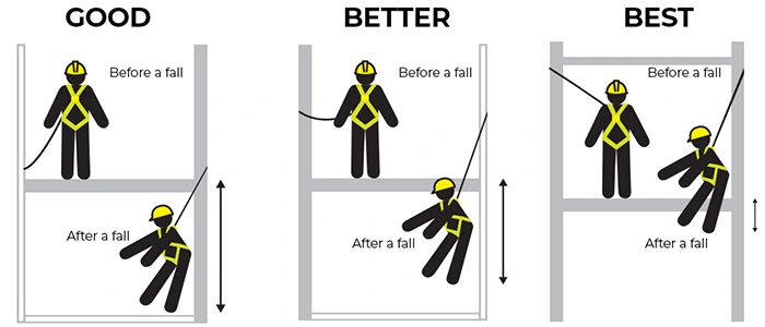 Common mistakes in using safety harnesses in the field
